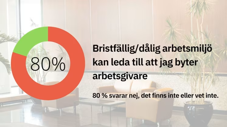 Sveriges arbetsplatser under luppen: Hälsorisker och arbetsmiljöproblematik